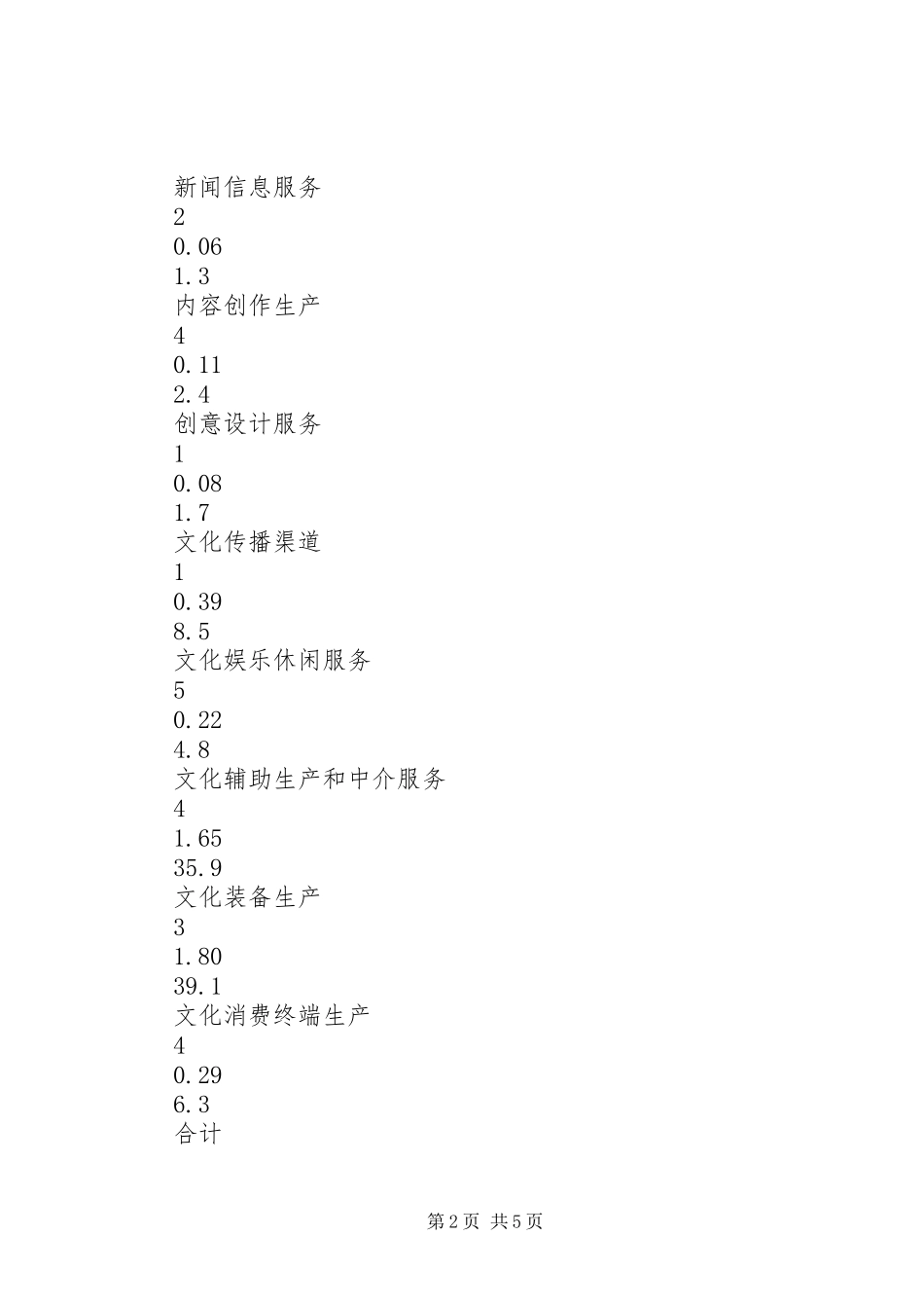 全县文化产业发展监测报告_第2页