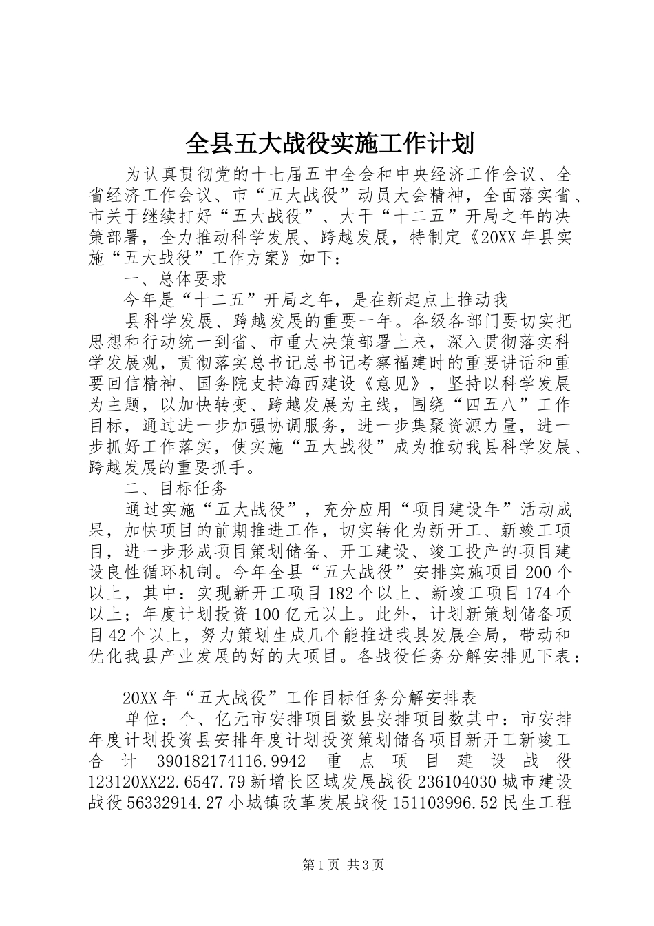 全县五大战役实施工作计划_第1页