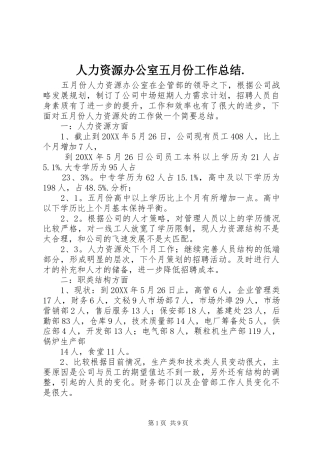 人力资源办公室五月份工作总结