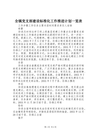 全镇党支部建设标准化工作推进计划一览表