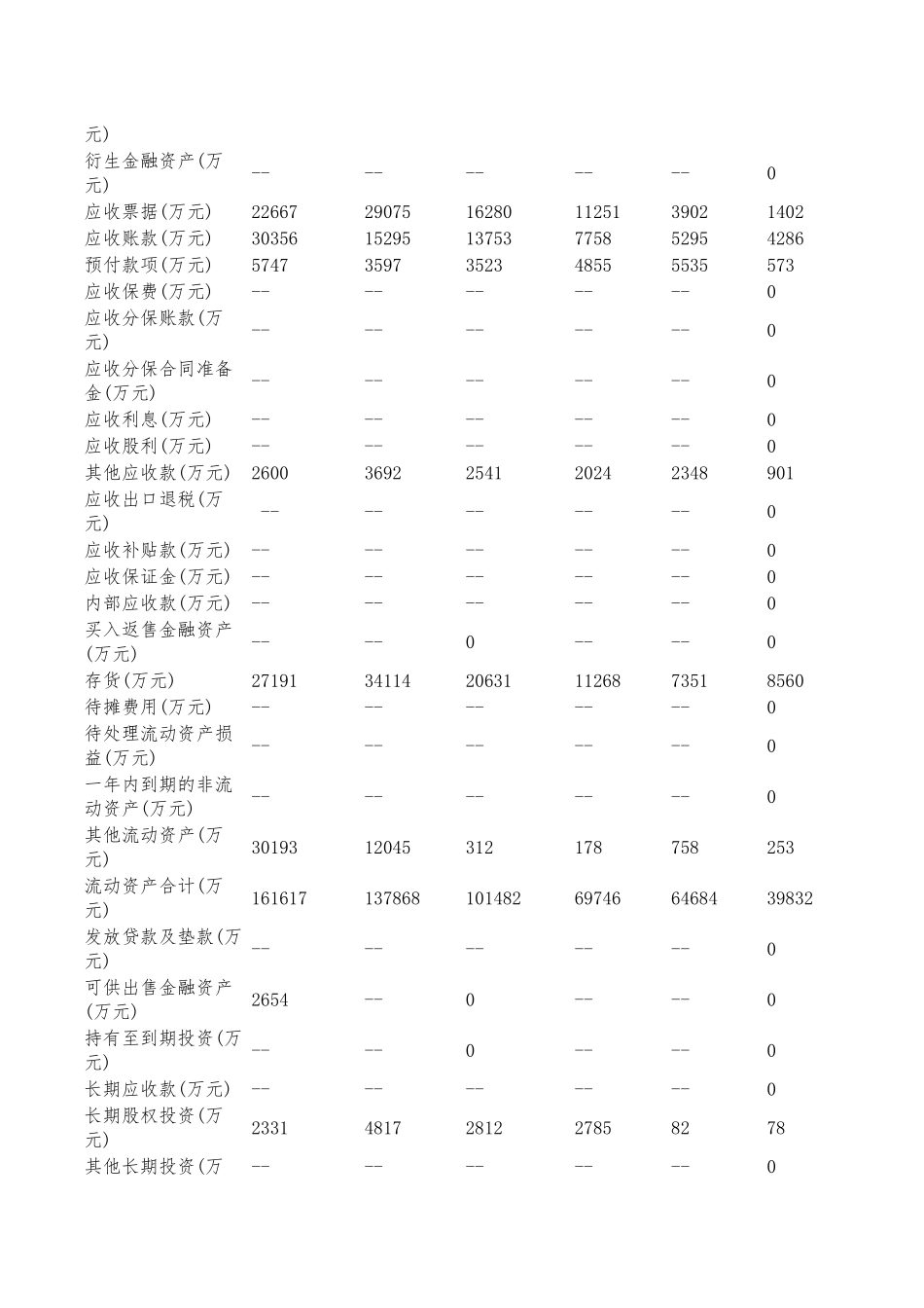 华帝股份有限公司-2014年财务分析报告_第3页