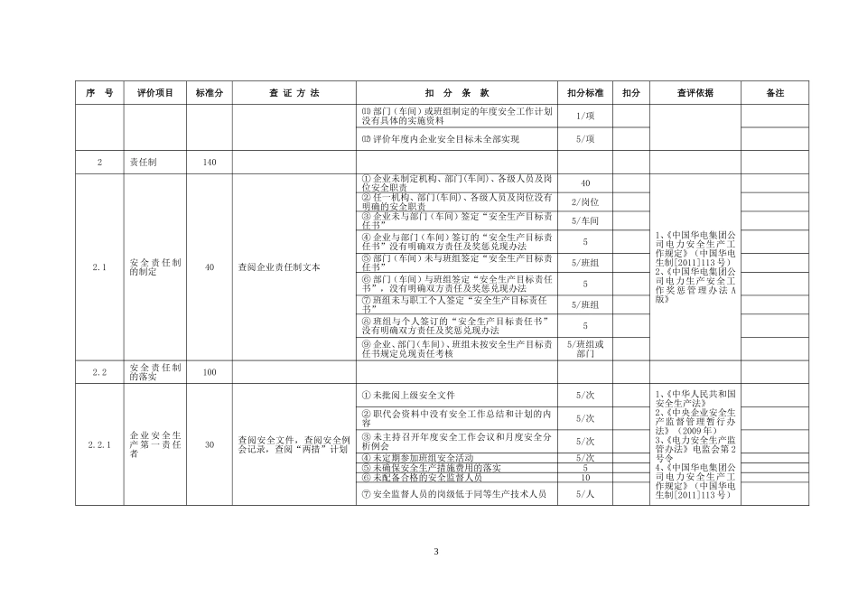 华电集团公司发电企业安全现状综合评价标准(安全管理、劳动作业环境部分)2011_第3页