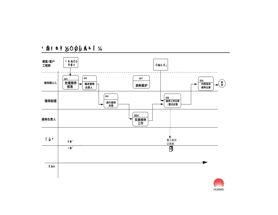 华为IT参观接待流程_第2页