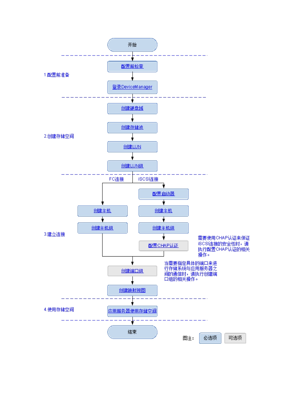 华为S2200TS2600T存储配置_第2页