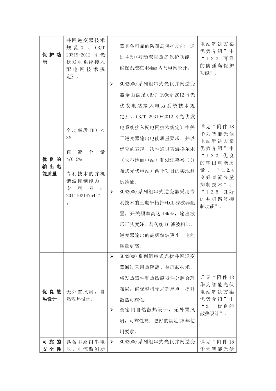 华为SUN2000系列组串式光伏并网逆变器投标优势一览表_第3页