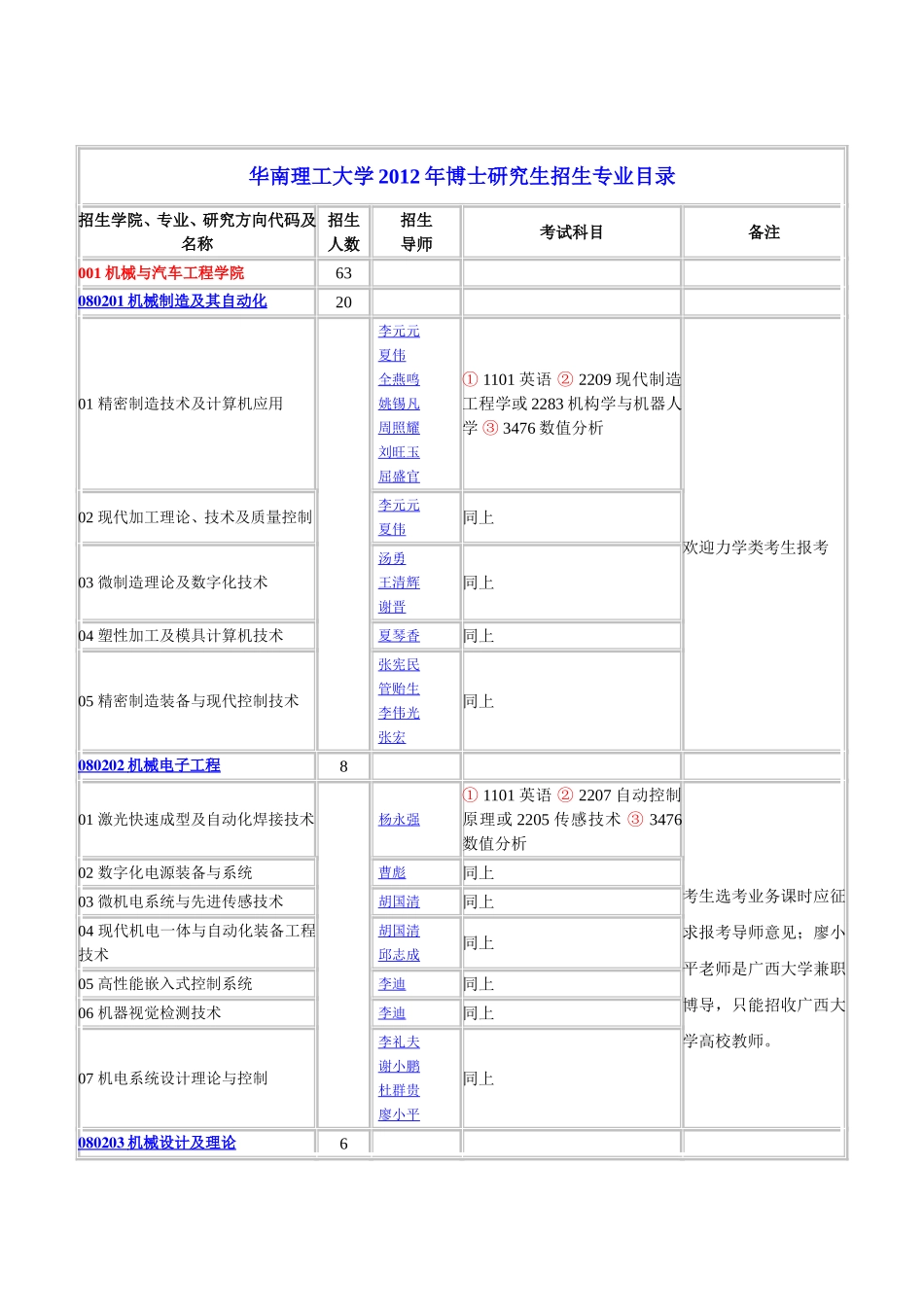 华南理工大学2012年博士研究生招生专业目录_第1页