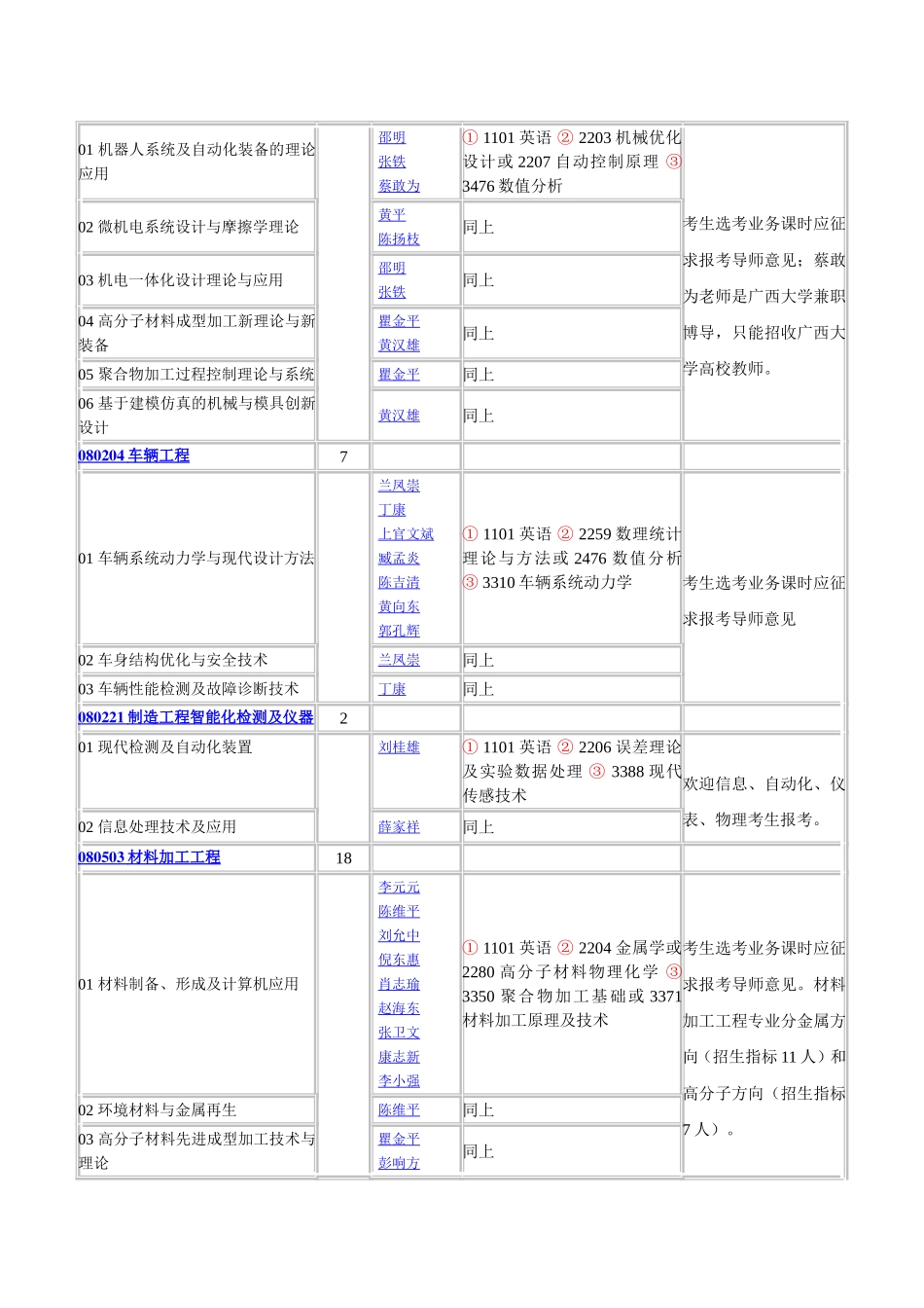 华南理工大学2012年博士研究生招生专业目录_第2页