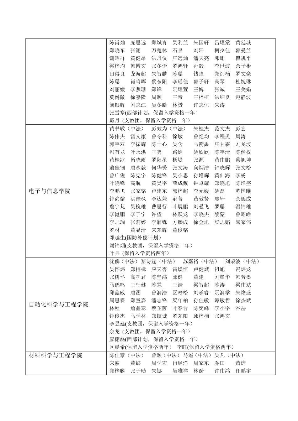 华南理工大学2015推免公示_第2页
