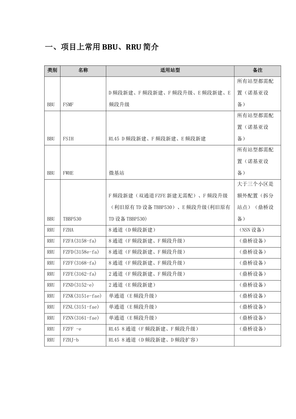 华为常用BBU&RRU介绍V1.1_第2页