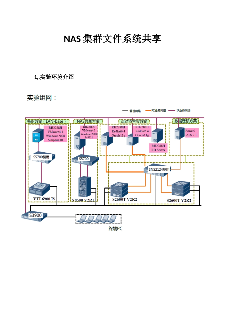 华为存储解决方案_第1页