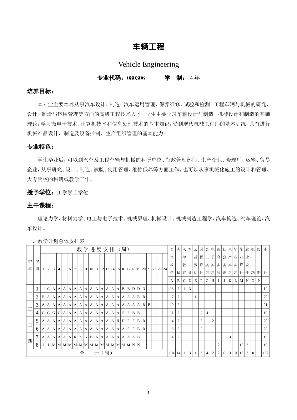 华南理工大学车辆工程课程_第1页