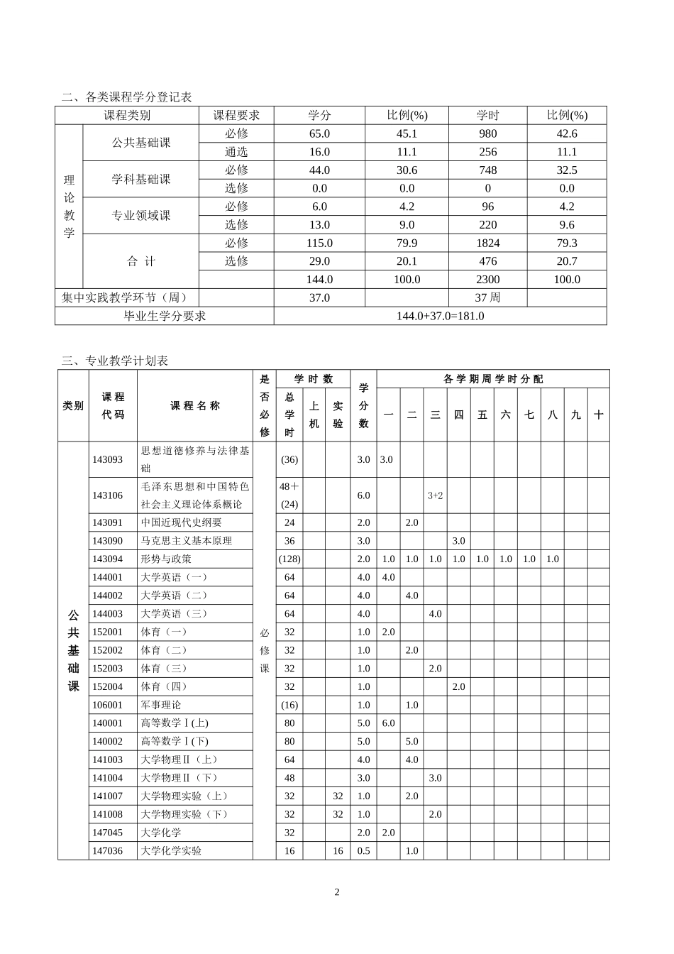 华南理工大学车辆工程课程_第2页