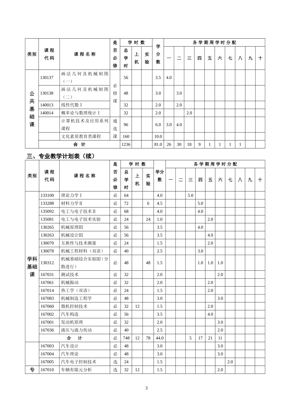 华南理工大学车辆工程课程_第3页