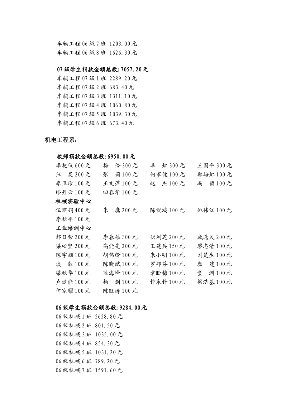 华南理工大学广州汽车学院为地震灾区赈灾捐款一览表_第3页