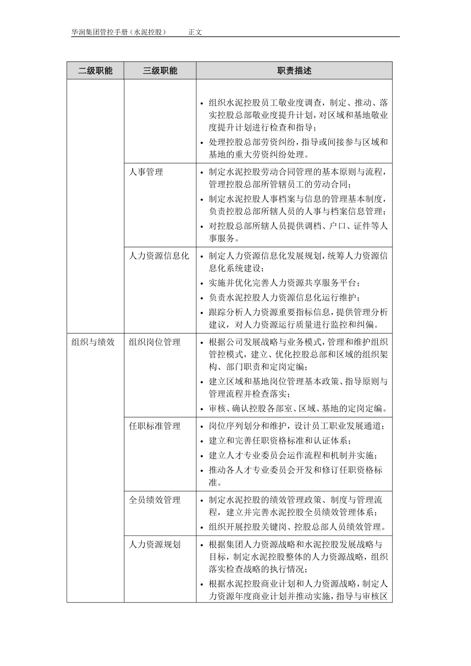 华润集团内控手册-人力资源管理_第2页