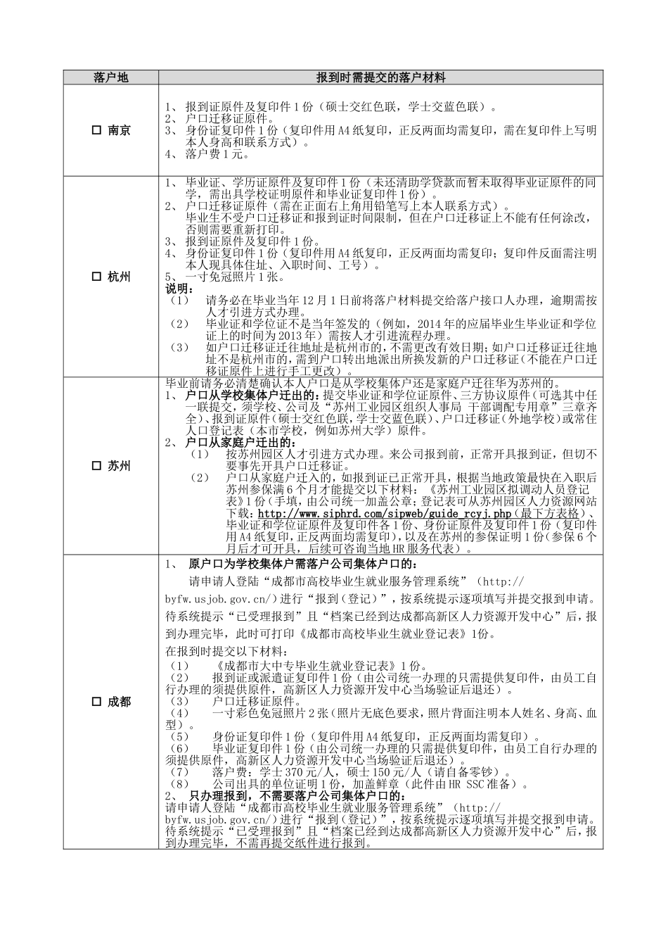 华为公司2015年应届毕业生报到须知-20150120_第3页