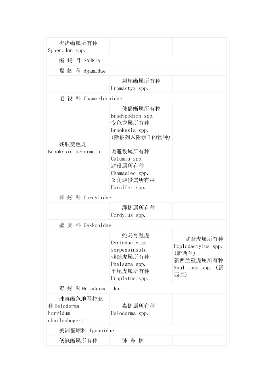 华盛顿公约CITES_第3页