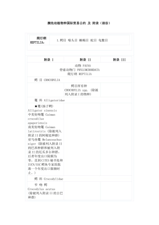 华盛顿公约CITES