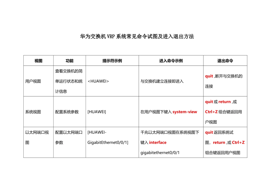 华为交换机常见视图命令进入及退出方法_第1页