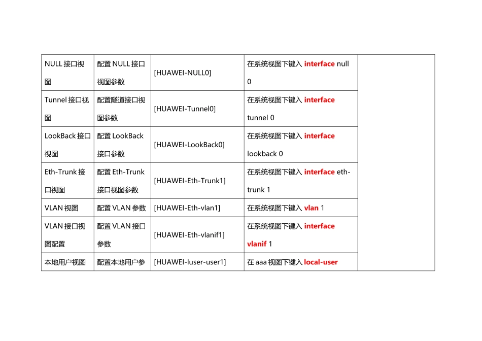 华为交换机常见视图命令进入及退出方法_第2页