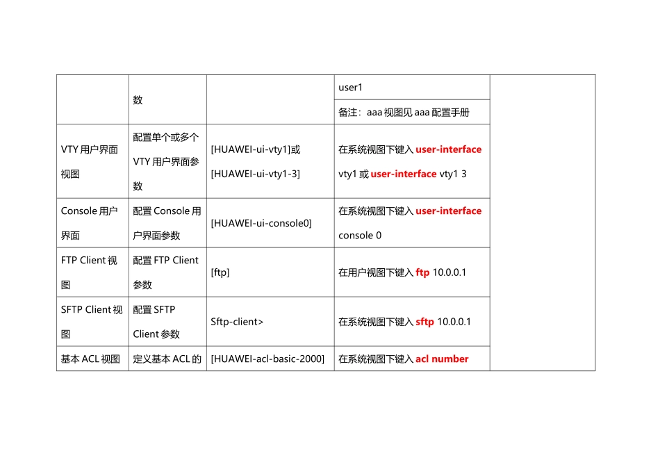 华为交换机常见视图命令进入及退出方法_第3页