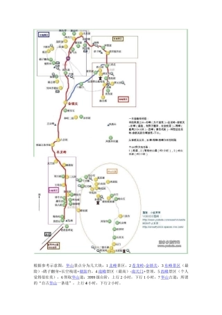 华山旅游经典线路