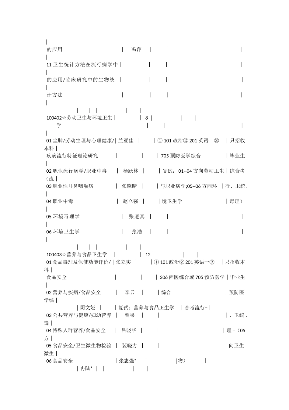 华西医学院卫生事业管理专业研究生招生目录_第2页
