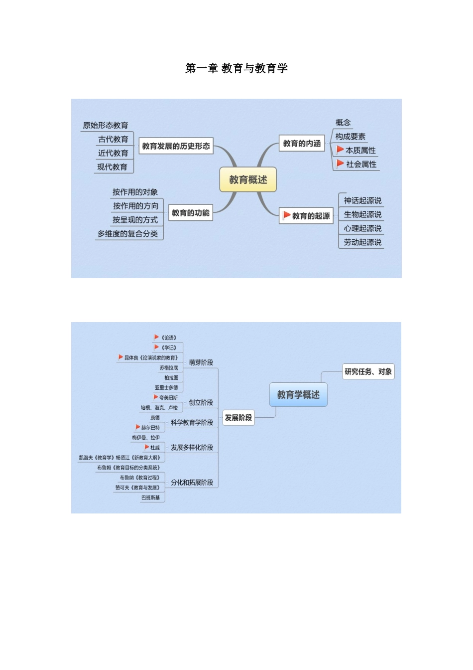 华图教育学思维导图_第1页