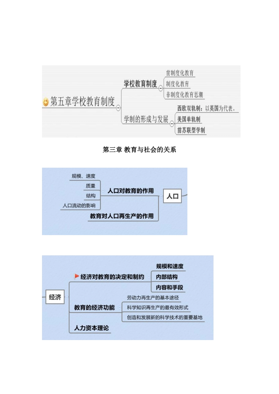 华图教育学思维导图_第2页