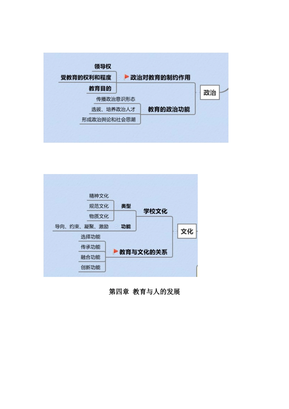 华图教育学思维导图_第3页