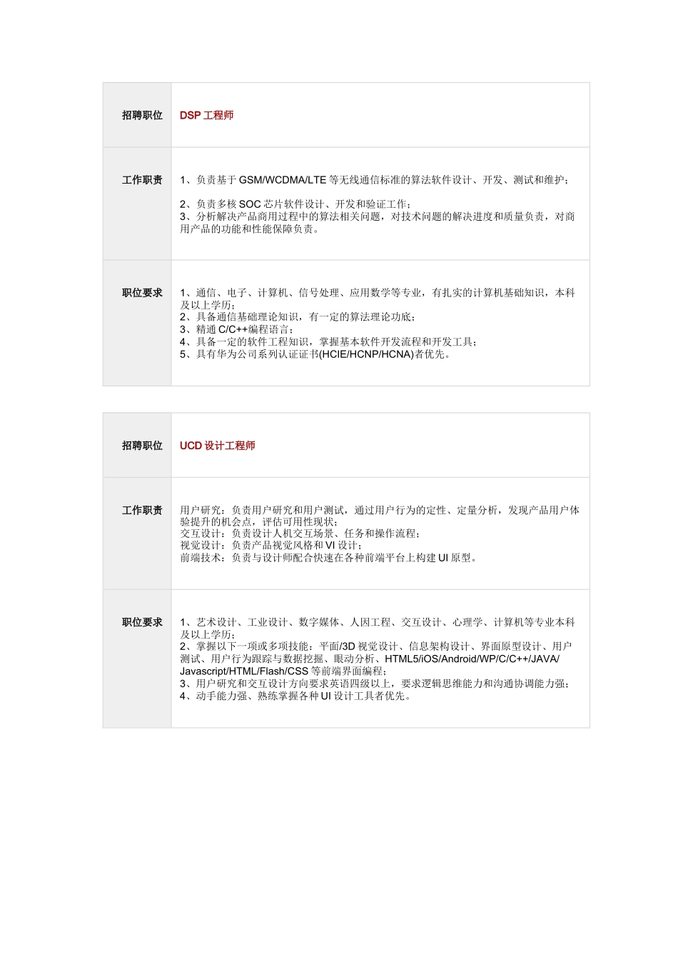 华为校园招聘_第1页