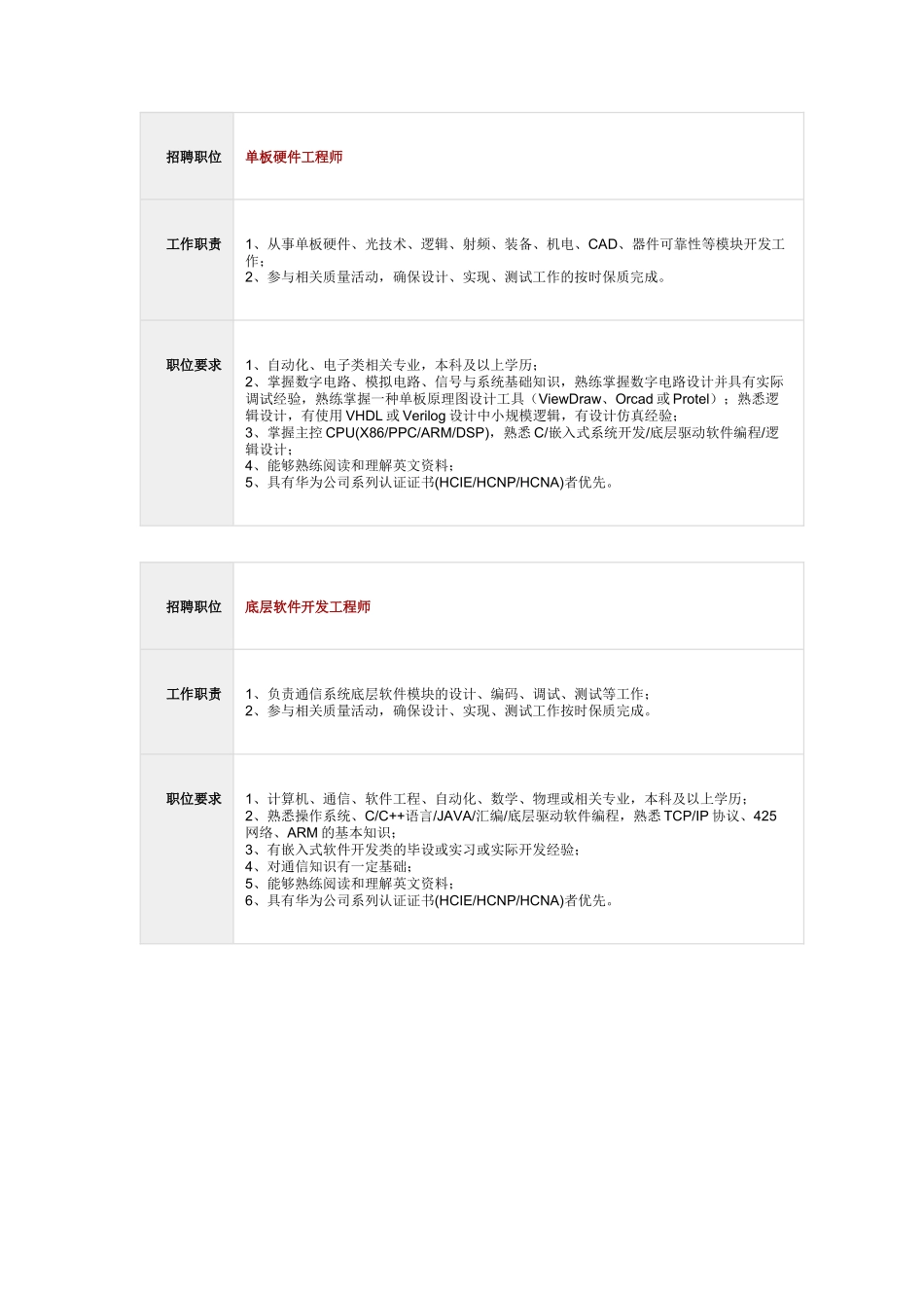 华为校园招聘_第2页