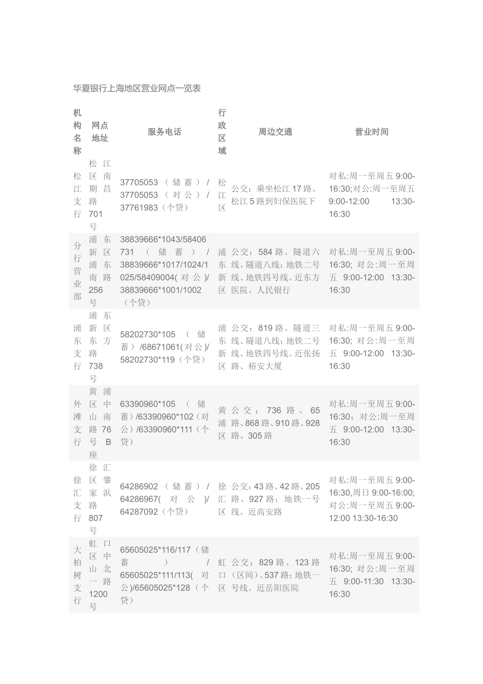 华夏银行上海地区营业网点一览表_第1页