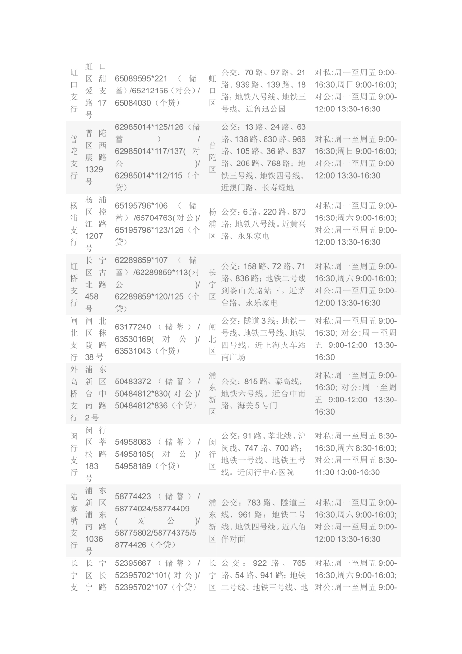 华夏银行上海地区营业网点一览表_第2页