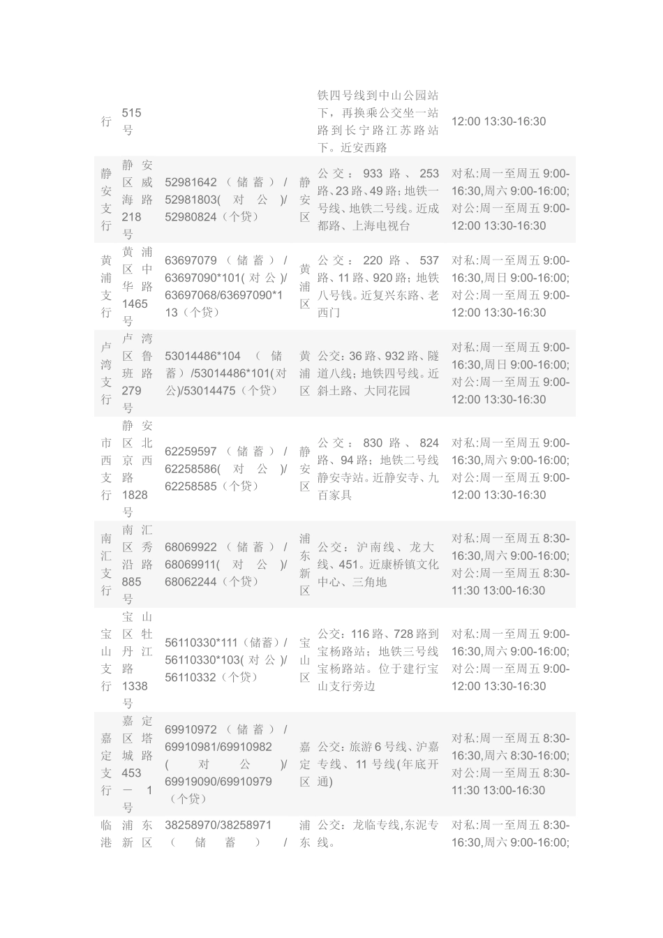 华夏银行上海地区营业网点一览表_第3页