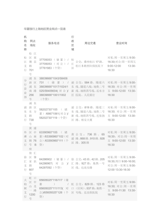 华夏银行上海地区营业网点一览表