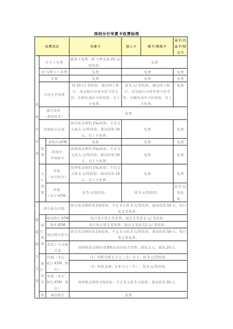 华夏银行收费标准_第1页
