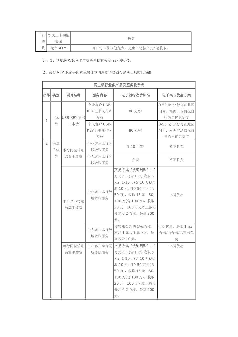 华夏银行收费标准_第2页