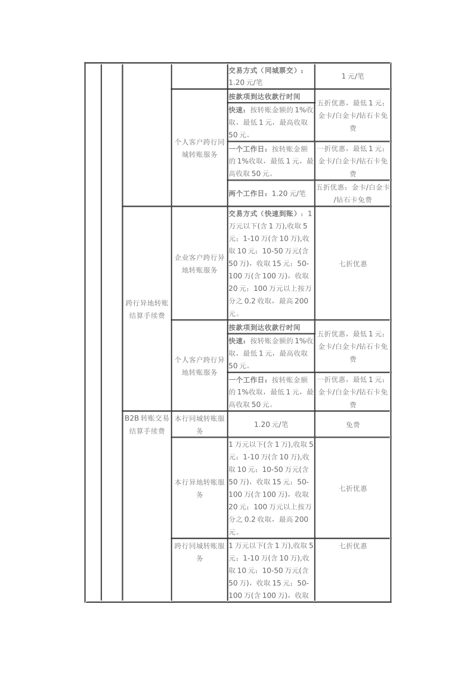 华夏银行收费标准_第3页