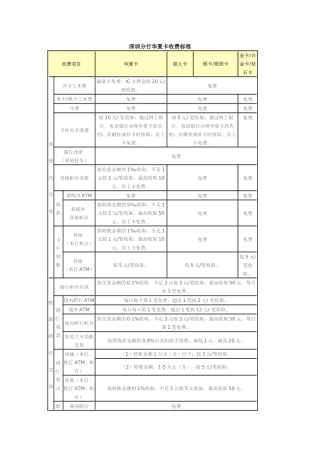 华夏银行收费标准