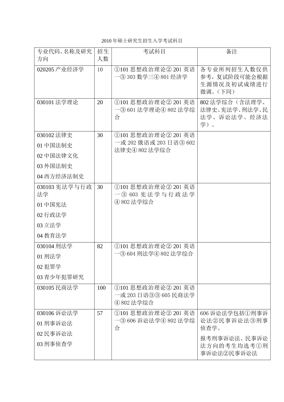 华政法学参考书_第1页
