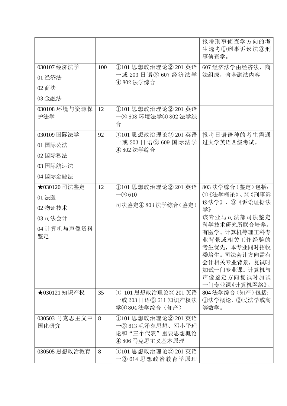 华政法学参考书_第2页