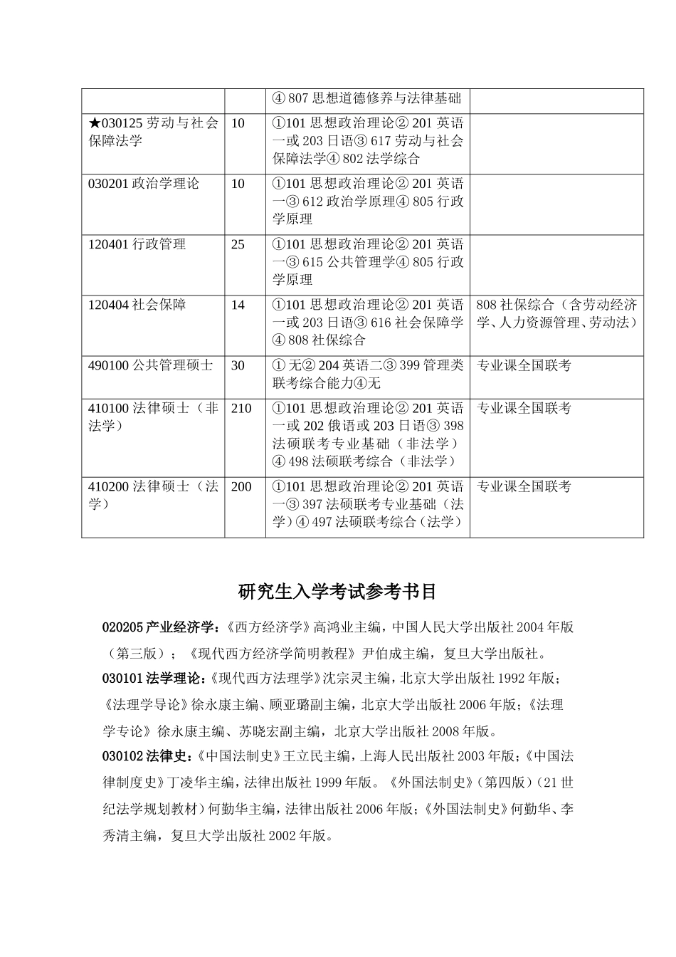 华政法学参考书_第3页