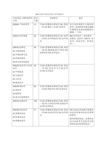 华政法学参考书