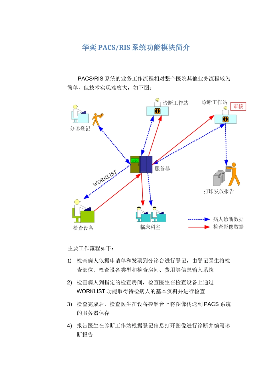 华奕PACS+RIS系统功能简介_第1页