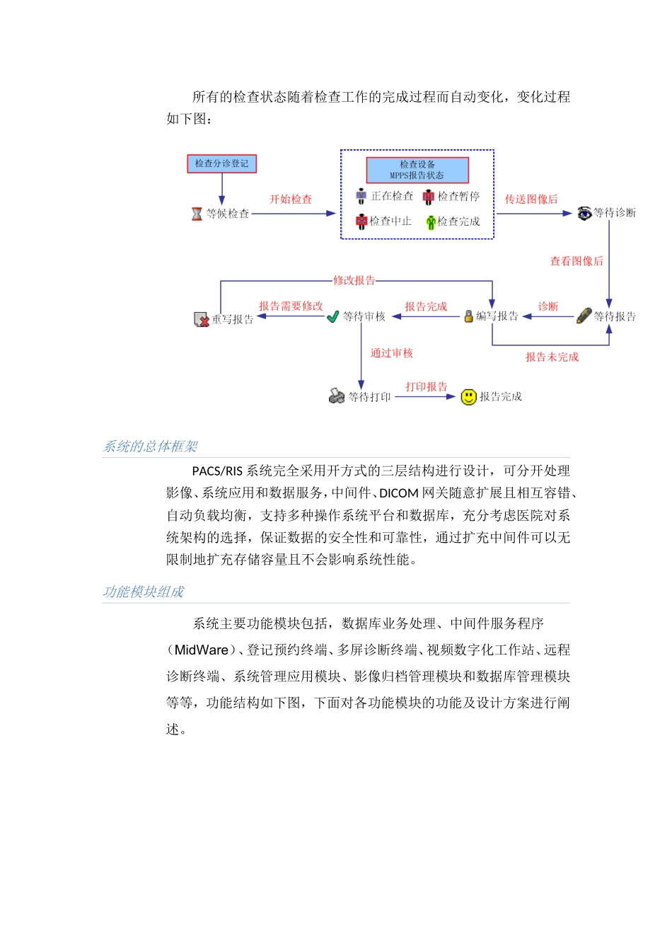 华奕PACS+RIS系统功能简介_第3页
