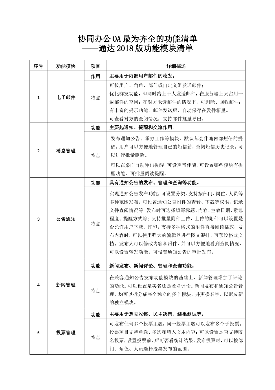 协同办公OA最为齐全的功能清单——通达2018版功能模块清单_第1页