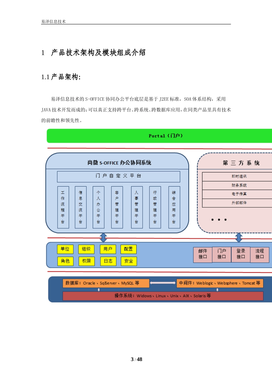 协同办公平台功能介绍_第3页