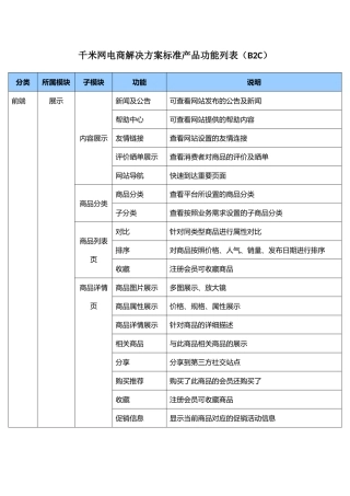 千米网电商解决方案标准产品功能列表(B2C...-2
