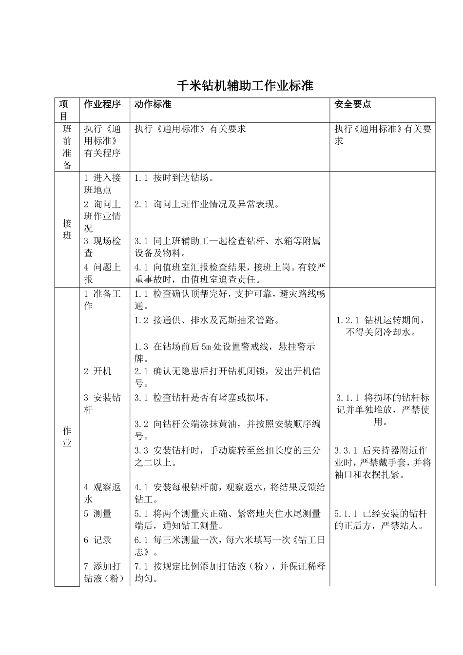 千米钻机司机、检修工岗标考试题_第3页